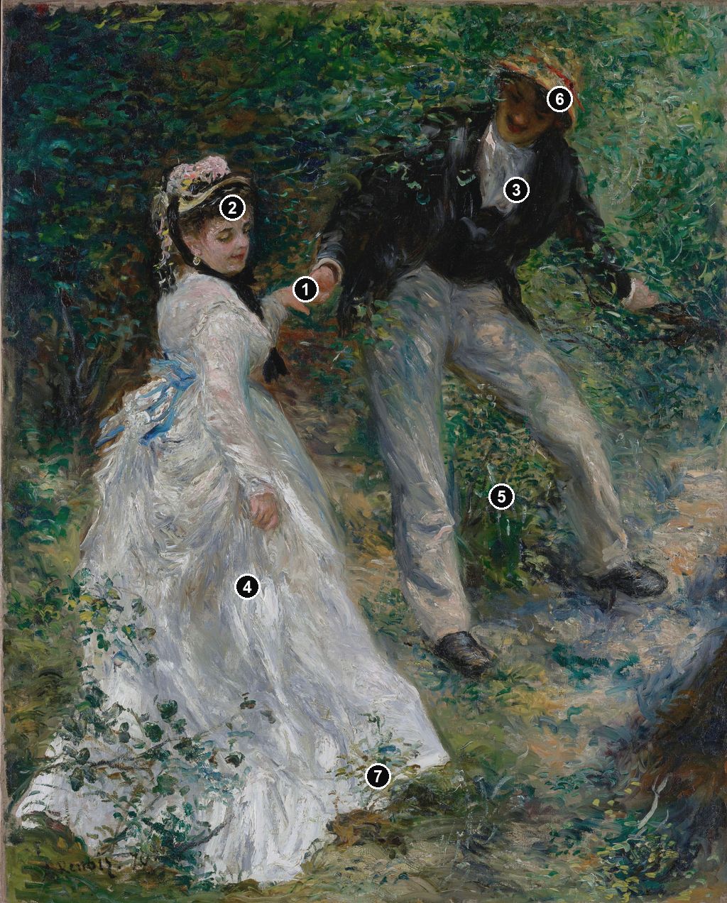 Annotated details from La Promenade by Auguste Renoir